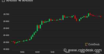 Bitcoin Jumps Past $25.7K After BlackRock iShares ETF Filing