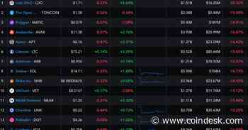 First Mover Americas: BlackRock Files for a Spot Bitcoin ETF