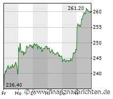 Dax legt zu - Rheinmetall vorn