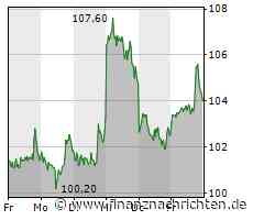 Biotech Report: MorphoSys und Biontech ziehen an