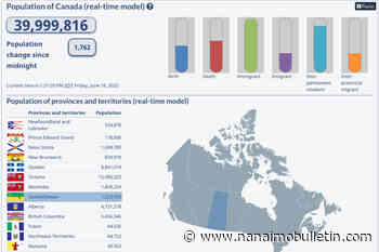 Watch Canada’s population surpass 40 million people in real time