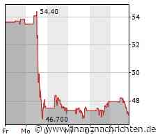 Aktienmarkt USA: Nasdaq 100 fehlen die Impulse (15.195 Pkt.)