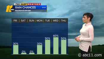 Scattered Storms Tonight, Hazy Sun Tomorrow