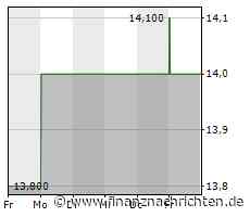 PTA-Adhoc: Private Assets AG: Dividendenausschüttung, Kapitalerhöhung aus Gesellschaftsmitteln, Formwechsel in Kommanditgesellschaft auf Aktien