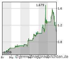 Update Nikola: Aktie jetzt 20 Prozent im Minus - erste Stimmen zum Kurs-Wahnsinn