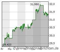 BYD erneut mit starken Zahlen, bei Tesla mehren sich die Zweifel, Kräftiger Kursrutsch bei der Deutschen Bank und die Commerzbank hält sich wacker