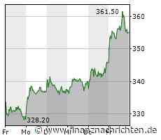 EQS-Adhoc: SARTORIUS AG: Sartorius senkt Prognose für Geschäftsjahr 2023