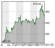 Schlussglocke: Dow Jones und Co drehen ins Minus - Adobe, Tesla und Nvidia sorgen für Aufsehen