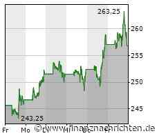 ROUNDUP: Dienste des Facebook-Konzerns Meta zeitweise gestört