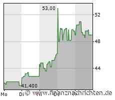 Recycling-Perle Pyrum im Comeback-Modus