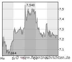 ThyssenKrupp Nucera oder Flix: Wer bricht den IPO-Bann?