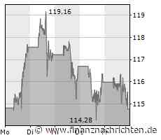 Nvidia, Tesla, Amazon - es wackelt ein Rekord