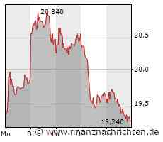 PVA TePla-Aktie: Hier steckt eine Menge Potenzial