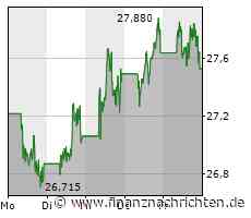 Shell: Öl-Gigant belohnt seine Aktionäre