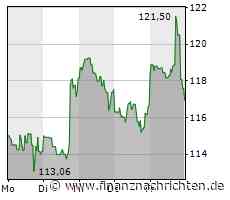 Die nächste Woche könnte für Moderna entscheidend sein!