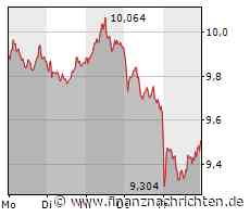 TUI bastelt am Comeback, Plug Power wieder schwächer, wichtiger Schritt für Nel ASA und die Deutsche Bank leidet an schwachem Investmentgeschäft