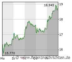 Varta: Dieser Börsentipp ist ein Kracher! Aktiengewinn 25% (bisher)!