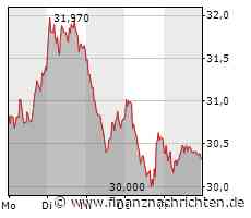 Aixtron: Rücksetzer nach Rallye - Einstiegschance?