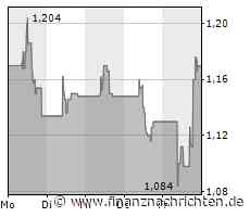 Trading-Chance Cloudberry Clean Energy. Vorsicht "heiß"!