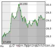 Zalando, TUI, ELMOS Semiconductor, HelloFresh, Amazon, Apple, 2G Energy: Mit dem richtigen ...