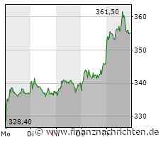 Sartorius nach der Schreckmeldung: Wie schlimm wird der Montag?