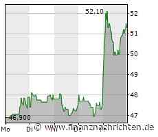 Knaus Tabbert-Aktie: Ein Fall für die Watchlist