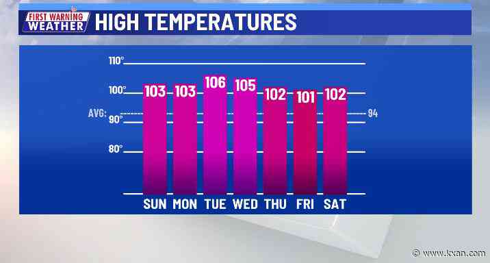 Hot and getting hotter