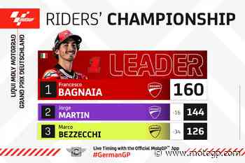 Come cambia la classifica dopo il Gran Premio tedesco?