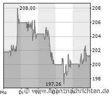 AIR SHOW: Boeing sieht chinesischen Mittelstreckenjet als Ansporn
