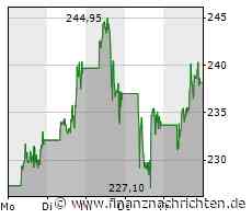 Tesla senkt Preise für das Model S und X in den USA um bis zu 8.000 US-Dollar