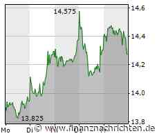 Bei Teamviewer hat nächste Woche tolle Chancen!