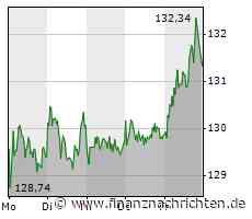Airbus, Boeing - Einer mit Rekordauftrag, der Andere mit erneutem Rückschlag