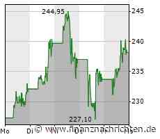 Absatzprobleme? Tesla entlässt Hunderte Leiharbeiter seiner Gigafactory Grünheide