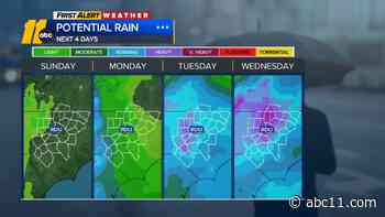 Here comes the rain again: Soggy week ahead