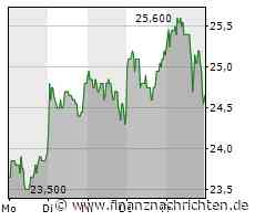 SFC ENERGY steht vor einem Kaufsignal