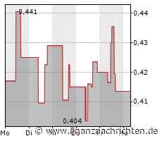 Starke Woche - Almonty Industries, Nikola Corporation, SMA Solar Technology Aktie