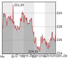 Triebwerksbauer MTU erhöht Gewinnziel