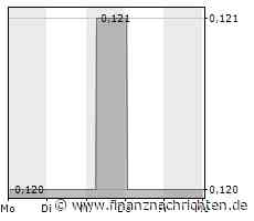 XFRA U4W0: AUSSETZUNG/SUSPENSION