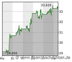 Intel: Größte Auslandsinvestition aller Zeiten