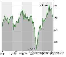 AKTIONÄR Depotwert Hugo Boss: Das sieht richtig gut aus