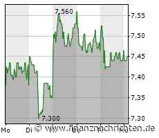 Metro: Wichtige Personalentscheidung