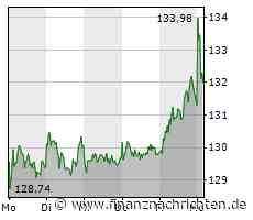DAX holt Luft - Airbus, BASF, Beiersdorf, Deutsche Post, MTU und Sartorius Vz. im Check