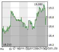 Kontron: Zwei weitere Aktien erworben