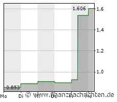 Dividendenbekanntmachungen (19.06.2023)