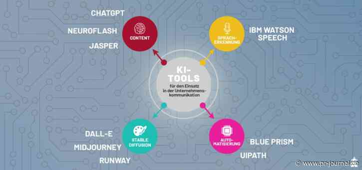 Neue Serie: KI im Marketing und der Unternehmenskommunikation