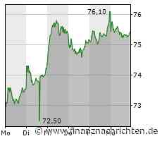 Auto-Spezial: Mercedes, Tesla, BYDCo. im Quick-Check