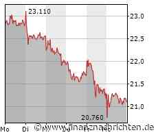 Biotech Report: Evotec unter Druck, MorphoSys behauptet
