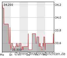 EQS-DD: Aareal Bank AG: Hans-Hermann Anton Lotter, Kauf