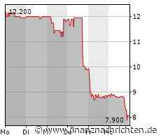 Original-Research: Helma Eigenheimbau AG (von Montega AG): n.a.