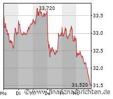Lanxess: Gewinnwarnung für 2023